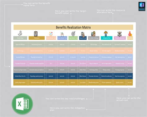 Benefits Realization Template | Track Project Outcomes