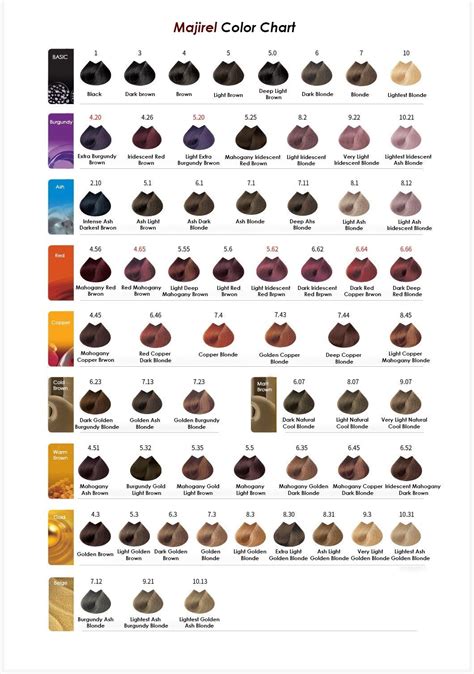 Loreal Hicolor Color Chart - Educational Chart Resources