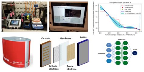 Image result for Acdp Example