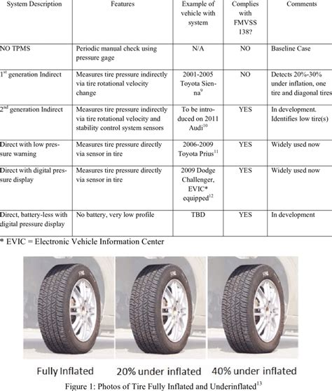 Image result for TPMS Guide
