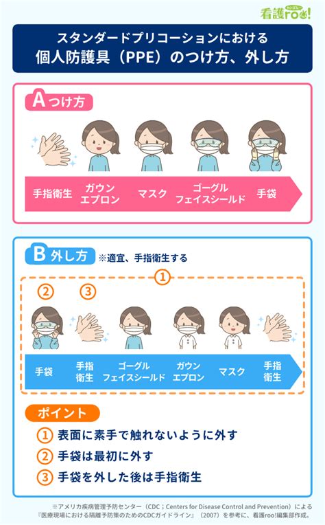 スタンダードプリコーション（標準予防策）｜いまさら聞けない！ナースの常識【17】 | 看護roo![カンゴルー]