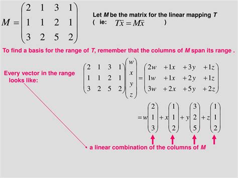 Image result for Linear Mapping Example