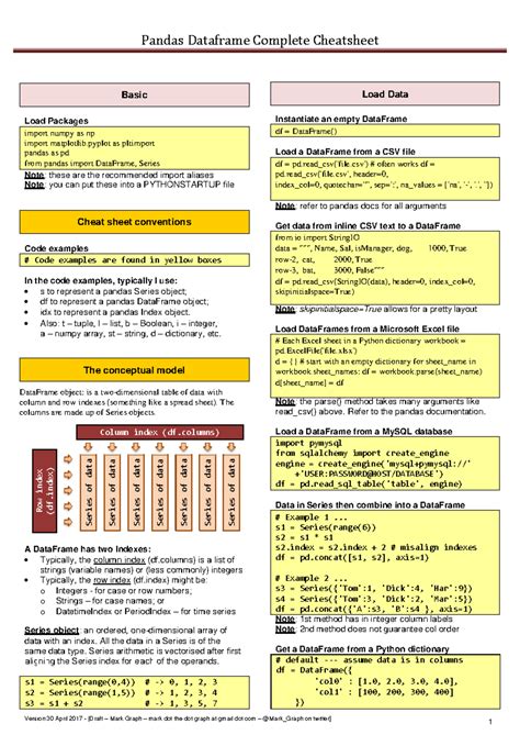 Pandas DataFrame Complete Cheatsheet for Data Analysis Techniques - Studocu