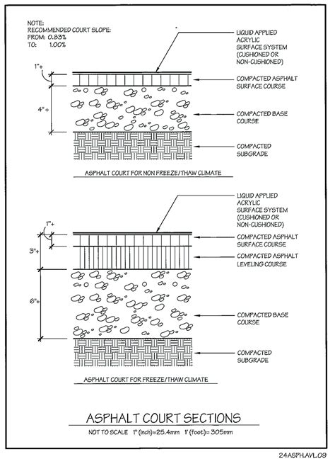 Sportsline Tennis | Sports Builders Since 1987