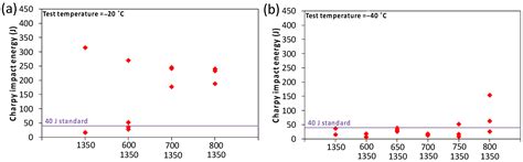 Improving the Weld Heat-Affected-Zone (HAZ) Toughness of High-Strength ...