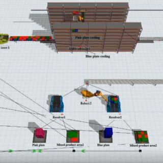 FlexSim Modeling Tips 的图像结果