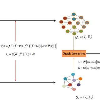 Image result for API Interaction Function Graph