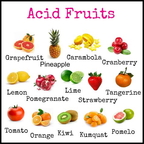 Acidity In Fruits Chart - Educational Chart Resources
