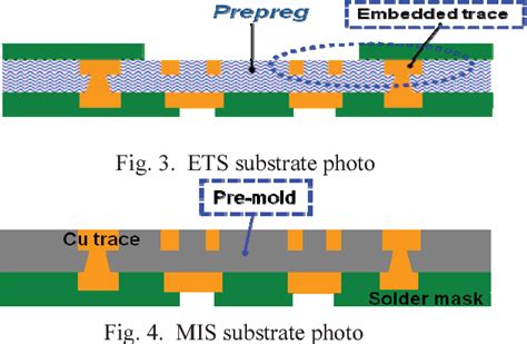 Coreless Substrate Process Flow 的图像结果