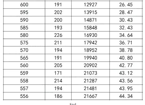 2021西安中考最低录取控制分数线（西安教育考试中心）