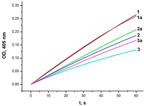 Drug Repurposing of the Unithiol: Inhibition of Metallo-β-Lactamases ...