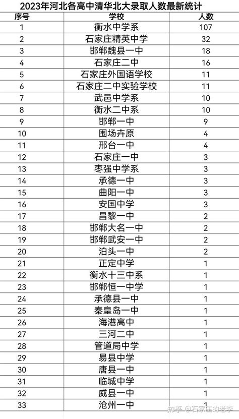 2021南阳高中清华北大录取学生统计，哪些学校上榜了？_高考