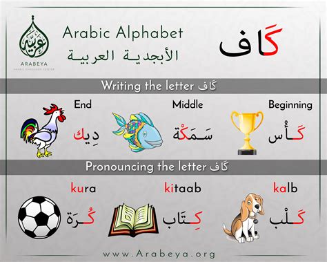 Forbrukslån På Dagen | Arabeya.org | Arabic alphabet, Learn arabic ...