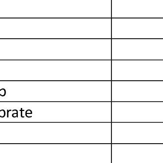 Image result for Powder Flow Property Chart