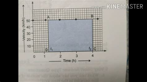 Image result for Graphical Representation of Motion Class 9