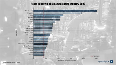 Industry Robot 的图像结果