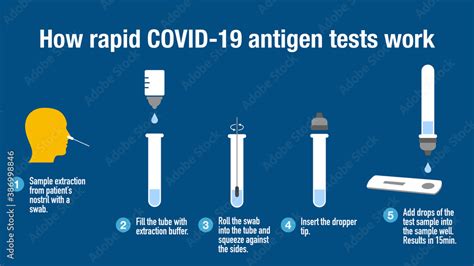 Image result for Covid Rapid Test Tutorial