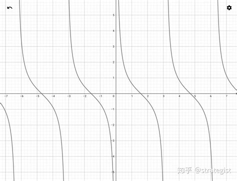 三角函数的另外三个伙伴—cot，sec，csc - 知乎