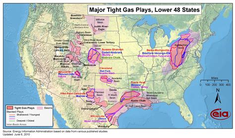 Oil Distribution Us at Zane Bussell blog