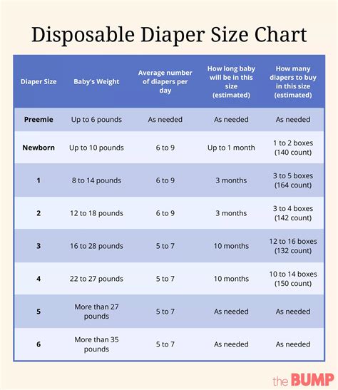 Diaper Count: Unveiling the Number a Baby Needs in a Year