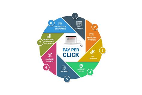 Pay Per Click Company