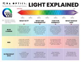 Blue Light Explained 的图像结果