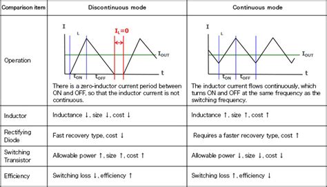 Continuous Conduction 的图像结果