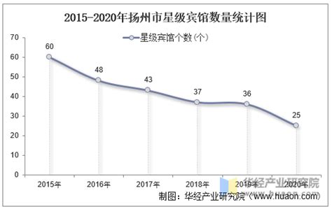 2021年大学新生数据分析 - 知乎