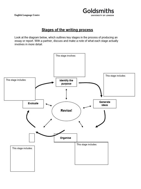 Image result for Iterative Writing Process