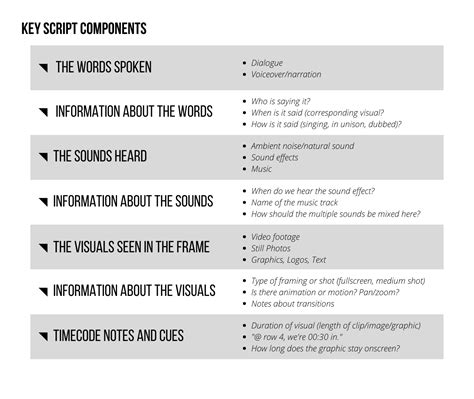 Image result for How Use a Key On a Script