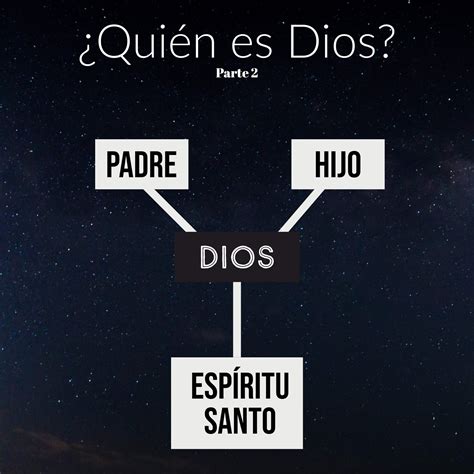 Episodio #125 - ¿Quién es Dios? - Parte 2 - Iglesia Adventista Winter ...