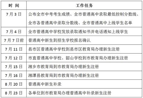 2023年湘潭中考有哪些科目总分多少分|道德|湘潭市|湘潭_新浪新闻