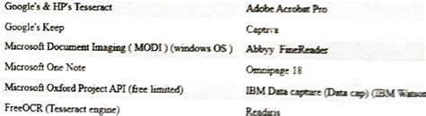 List OCR Software 的图像结果