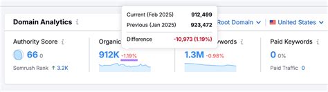 STAT Search Analytics — The ultimate large-scale SEO insights tool