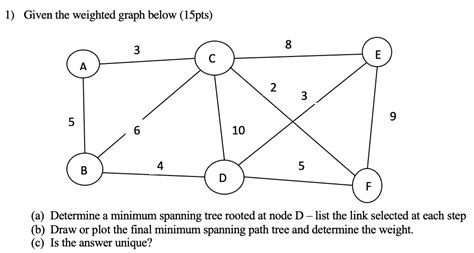 Image result for Minimum Spanning-Tree Weighted Graph
