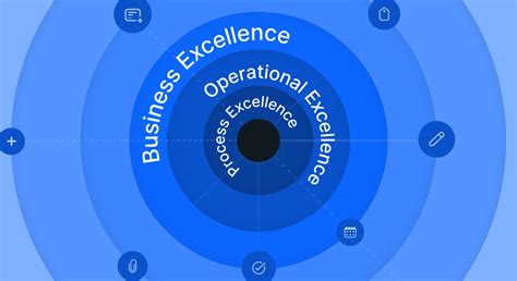 Image result for Operational Excellence