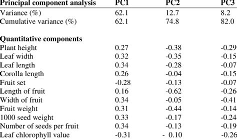 Image result for Variance of Vector