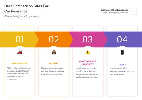 Auto Insurance Comparison Apps 的图像结果