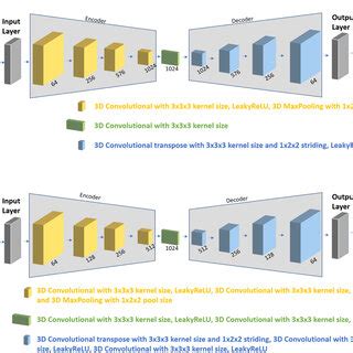 Convolutional Shallow Auto Encoder 的图像结果