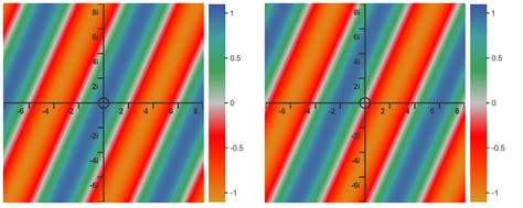 Image result for Complex Exponents