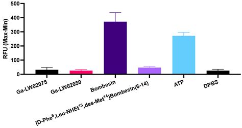 Synthesis and Evaluation of the First 68Ga-Labeled C-Terminal ...