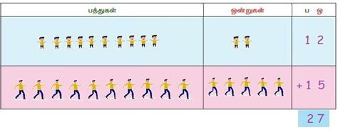 கூட்டல் - எண்கள் | பருவம்-1 அலகு 2 | 2வது கணக்கு | Addition - Numbers ...