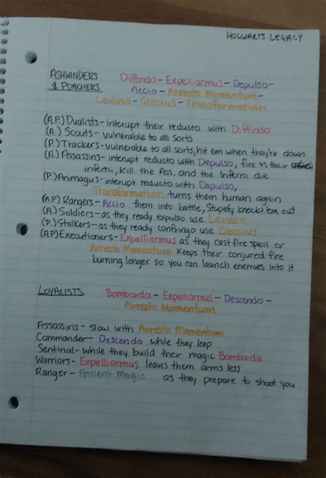 My TL:DR for enemies and their weaknesses including color coded spell sets and enemy types ...