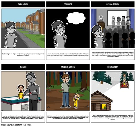 The Giver Plot Diagram Storyboard Storyboard por rebeccaray