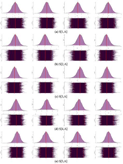 A New Multi-Progressive Generalized Type-II Censoring: Theory ...