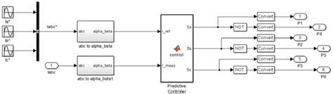Image result for What Is Model Predictive Controller