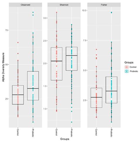 Effects of Probiotics on Gut Microbiomes of Extremely Preterm Infants ...