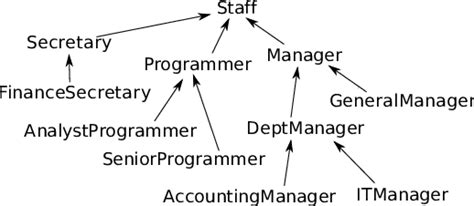 Image result for System Role Classification