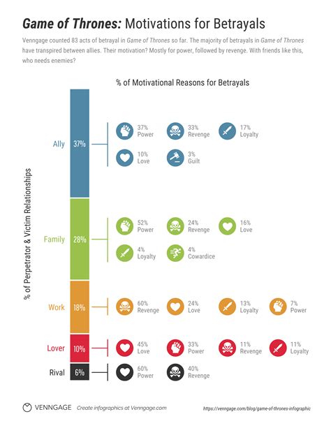 Image result for Data Infographic Examples