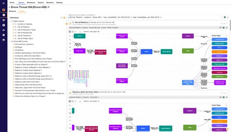 Syndeia Digital Thread 的图像结果
